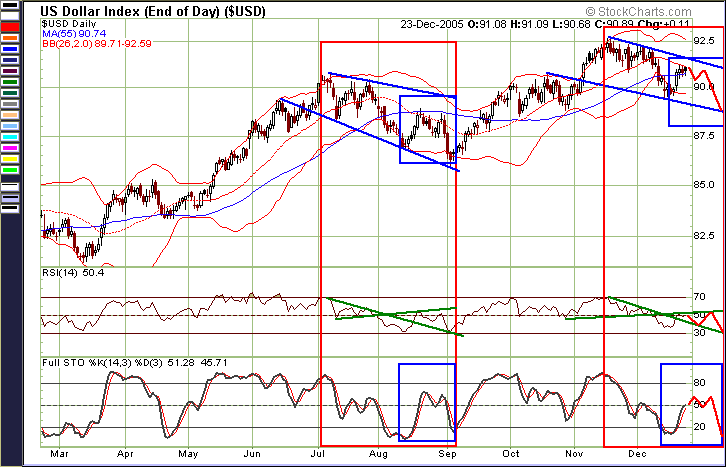 usdx d 051226.gif